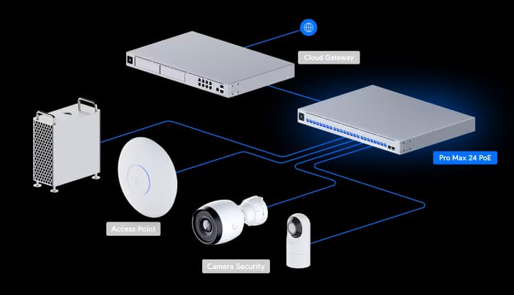 Netwerk Installatie & Beheer